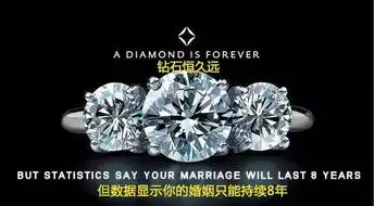  90后结婚会买什么