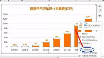  双11,怎么预测交易额excel图表有这种预测功能,不过预测终究是预测...