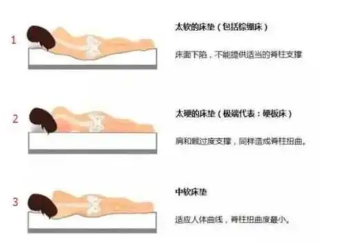 床垫软硬怎么选软硬智能床垫已来,不用在纠结如何选床垫  床垫软硬怎么选软硬智能床垫已来,不用在纠结如何选床垫