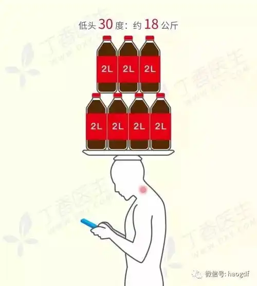 低头玩手机头顶50斤3个正确姿势拯救你的脖子  低头玩手机头顶50斤3个正确姿势拯救你的脖子