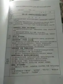  文章6毕业设计指导记录表