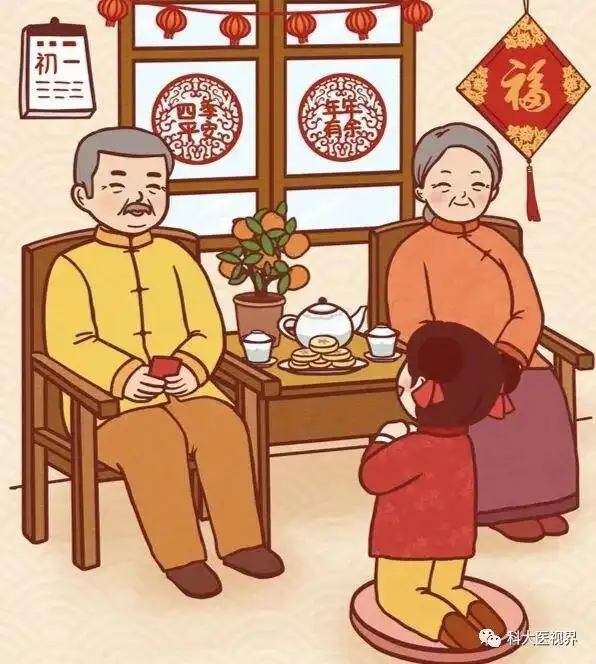 过年习俗正月初一拜大年