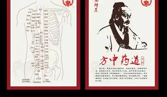  古代中医名人中医文化宣传展版设计图片高清位图下载效果图56.47mb中医养生大全
