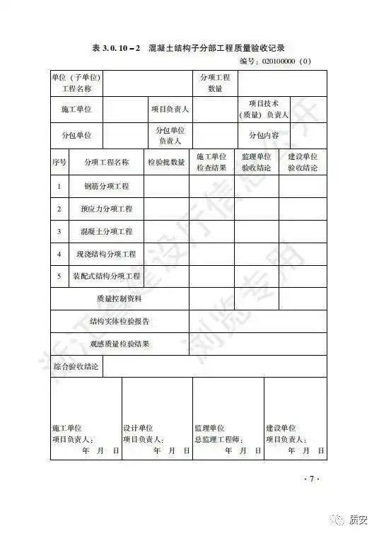  紧急2021年6月1日起,浙江钢筋模板砼检验批需建设单位签字啦