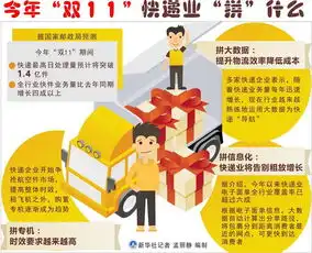 图表今年双11快递业拼什么