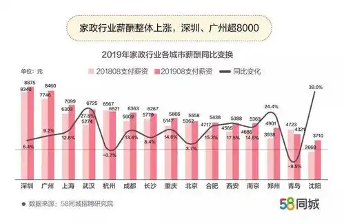  32岁女硕士风华正茂辞职做家政保姆,有职业未来吗
