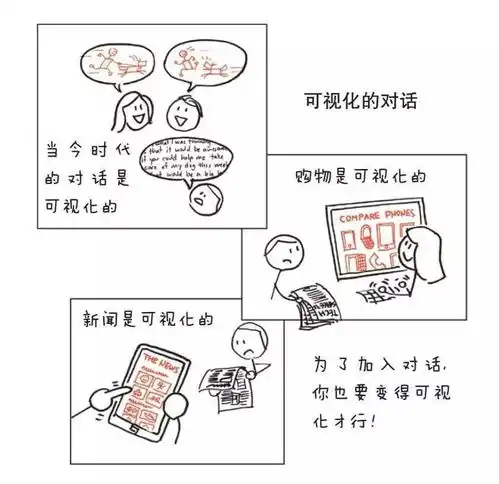  画图思考超有趣的学习工具