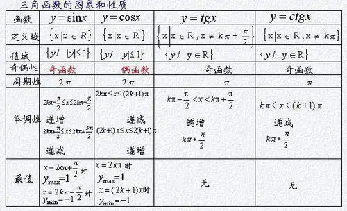 三角函数的性质公式和图像有哪些