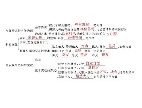  2013年广东省中考专题复习方案课件交往与沟通下载政治思品道德与法治
