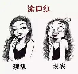  美术生眼里的女神经日常,满满都是生活的小插曲