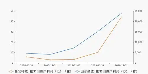  一张图看懂金发科技财务相似股