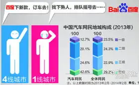  车联网的崛起大数据对汽车业意味着什么
