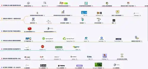  开发五年涨薪无望,搞懂了这六大技术终于拿下美团offer,薪资45k