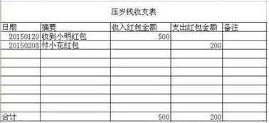  怎样制作压岁钱收入和支出情况的统计表