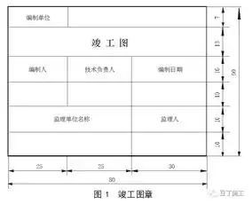  建筑工程竣工资料常见的6个问题,你因为哪个多跑过腿儿