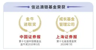  科技vs周期,小孩子才做选择题,成年人当然是全都要
