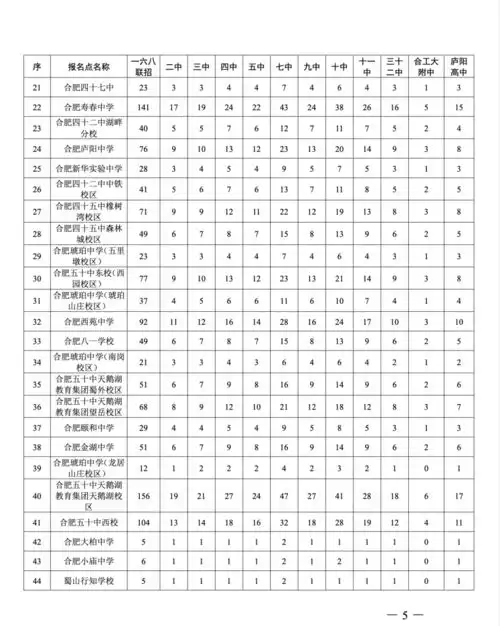  合肥市区2021年省示范高中指标到校生计划公布
