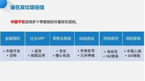  谁在打骚扰电话发垃圾短信