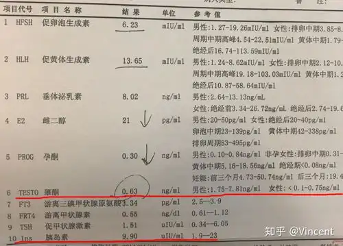  看了上千份胰岛素报告,怎样算正常,怎样算轻度,怎样算严重