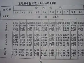  原木材积表