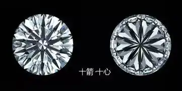  八心八箭九心一花十心十箭梅花钻石,这么多的名堂和含义你都搞清楚了吗