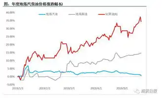  原油市场全线暴跌要变天了吗