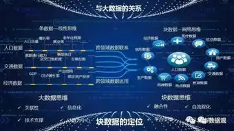  国家大数据综合试验区大数据背景下的城乡规划块数据思维ppt干货
