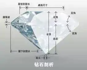 搞笑钻石图片切割