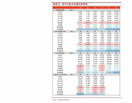  明电转债申购价值分析44个相关价格表