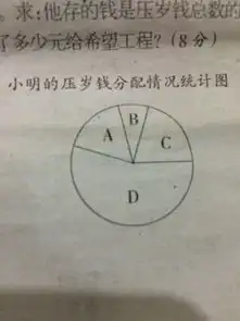  小学六年级数学题小明对自己的压岁钱进行了分配,他把压岁钱分成四份,画了一个扇形统计图