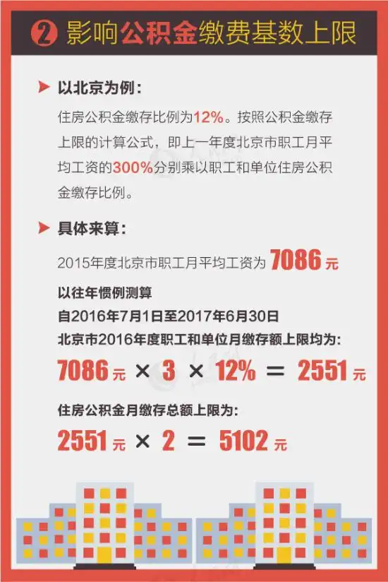  平均工资是啥图解9个方面影响你我财经