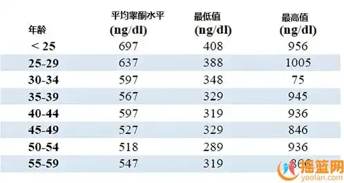  关于睾酮,你知道多少男性很重要的一种类固醇荷尔蒙