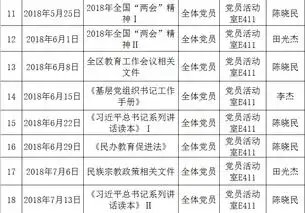  2018年上半年中共银川能源学院信息传媒学院党支部学习计划