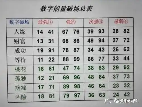  一门古老神秘的数字能量学,运用生日的简单运算来了解你特质能量