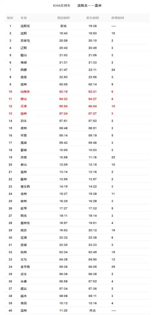  曾乘火车途经河北多站,河北1市急寻密接者同乘人员
