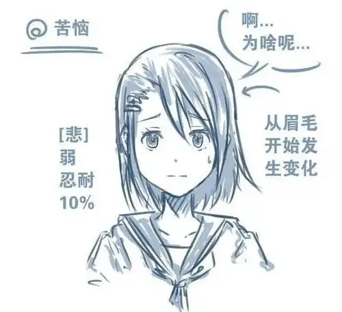  动漫人物表情绘画参考理论上看完就会了