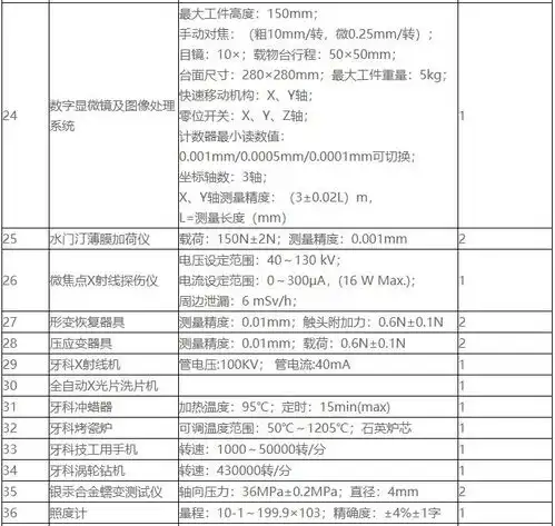  gb9706.12020医用电气设备第1部分标准仪器清单医疗器械机械社区百万机械行业人士网络家园