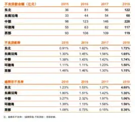  报告城农商行去年业绩分化显著,东北地区资产质量压力较大