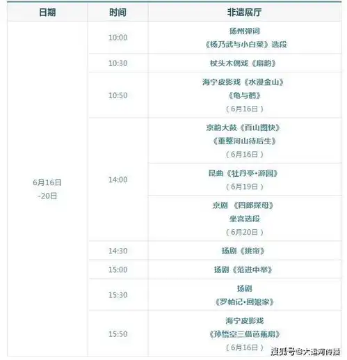  运河资讯看扬州中国大运河博物馆最全游览攻略