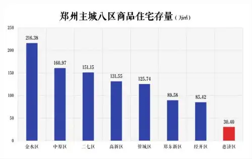  缺货严重,大北区的刚需也太难了