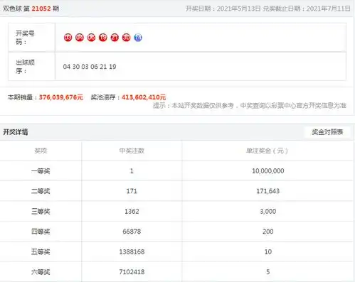  双色球开1注1000万花落浙江奖池4.13亿