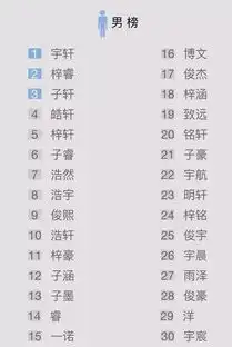  中国首份姓名报告出炉,重名最高的是这些你的名字上榜了吗