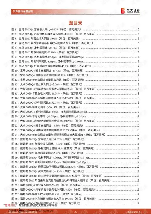  20210321光大证券汽车和汽车零部件行业周报全球汽车消费复苏,整车厂业绩边际改善.pdf