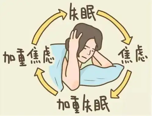  预防植物神经紊乱3种征兆,你正处于哪个阶段