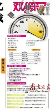  网购疯狂超去年广东网购额全国居首