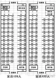 火车硬座座位号分布图
