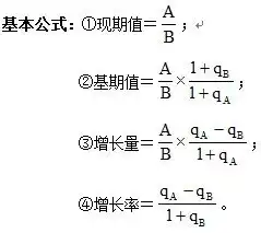  2019江西国家公务员考试行测常用公式汇总