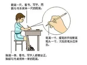 小眼镜增多趋势能得到控制吗 小眼镜增多趋势能得到控制吗