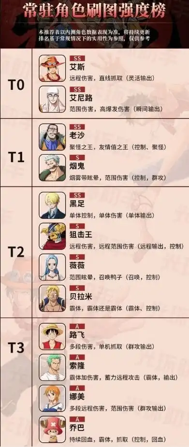  航海王热血航线寻找抗生素任务怎么触发寻找抗生素任务完成攻略途知游戏网