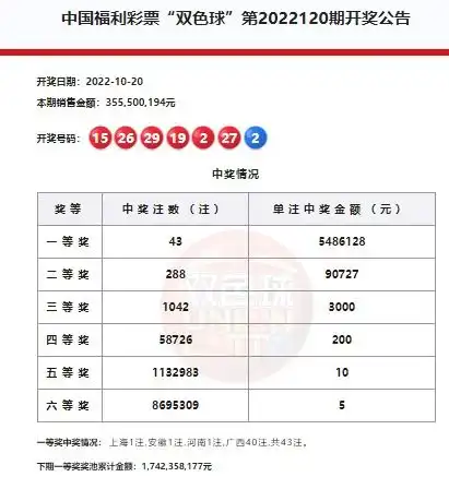  广西爆双色球2.19亿巨奖俩站点仅间隔1分钟出票